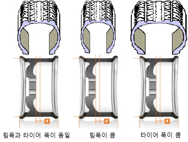 인치(Inch) 이미지