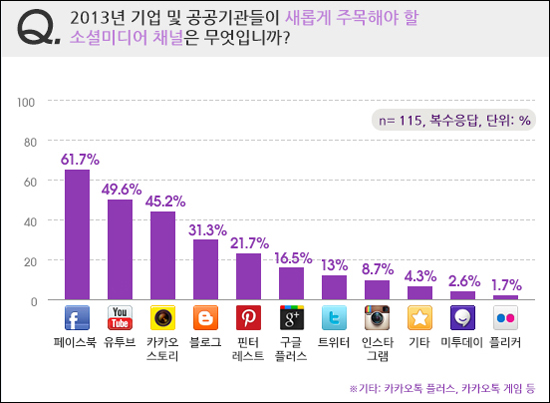 카카오스토리 이미지