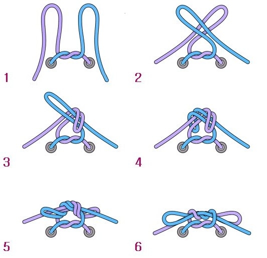 TIL of the Ian Knot