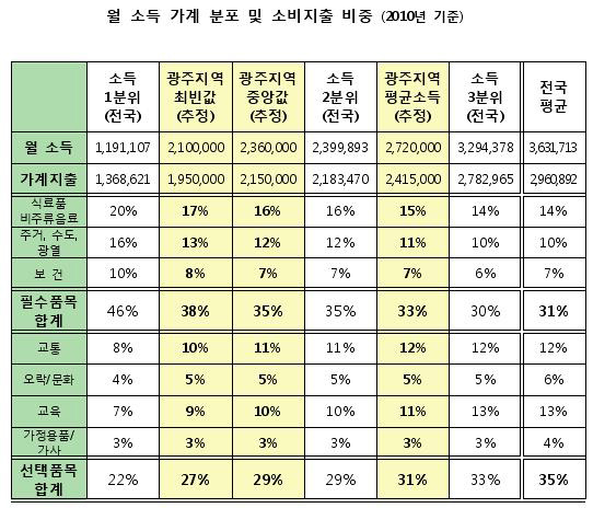경제문화공동체더함 이미지