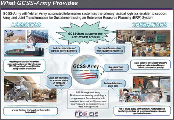 gcss-army-fedlog-army-military