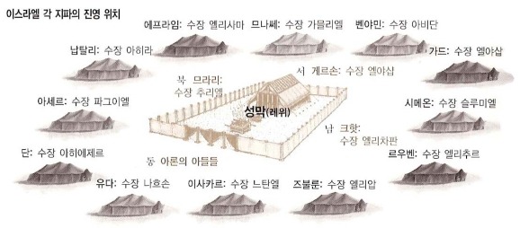 「회막과 성막」の画像検索結果