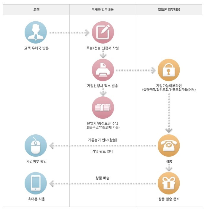 신기알뜰 이미지