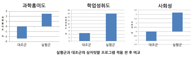 텃밭이야기 이미지