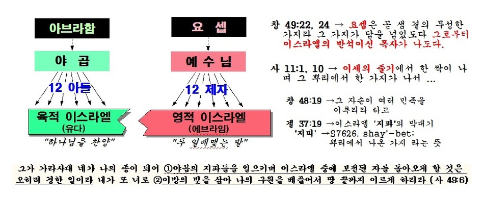 에브라임 이미지