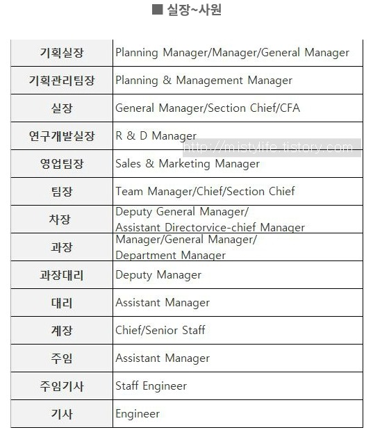 회사직급별_영문표기