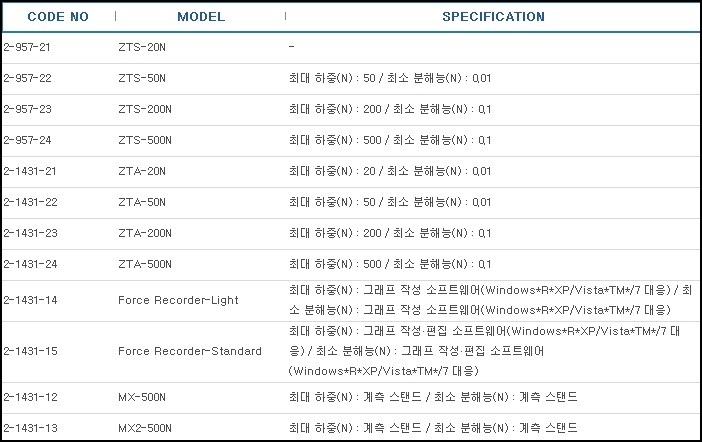 디지털포스게이지(표준형),DIGITAL FORCE GAUGES