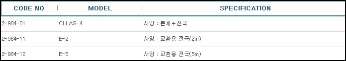 액면검지기(용기외측 부착식),LEVEL CONTROLLER 