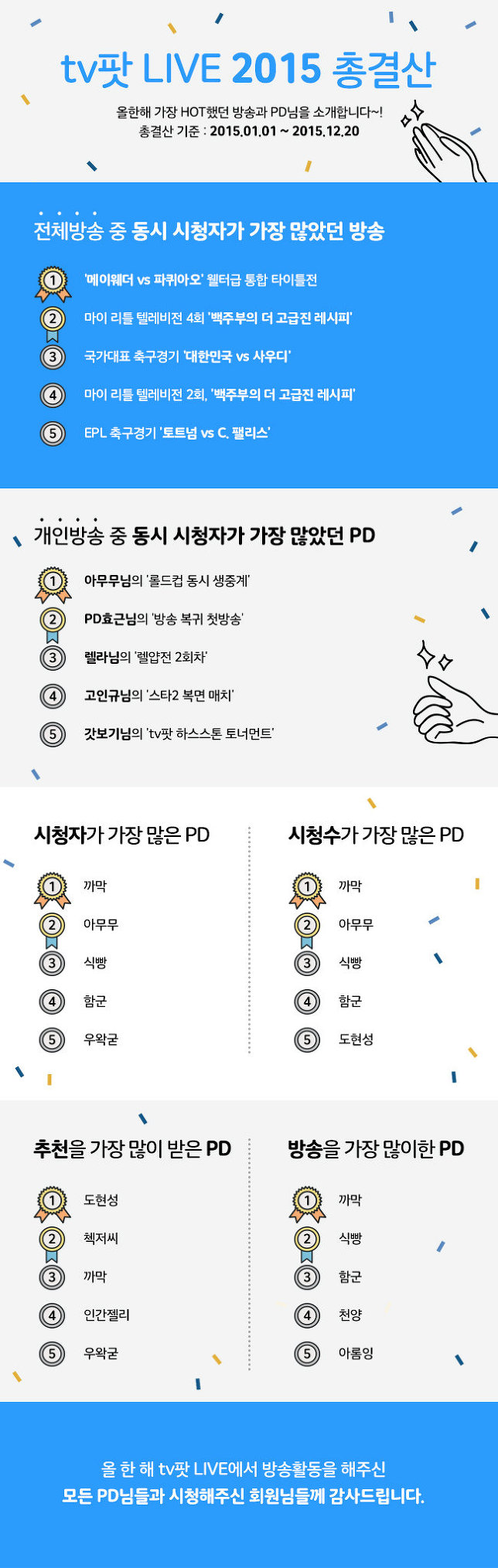 tv팟 LIVE 2015 총결산 '가장 HOT 했던 방송과 PD님을 소개합니다~!!'