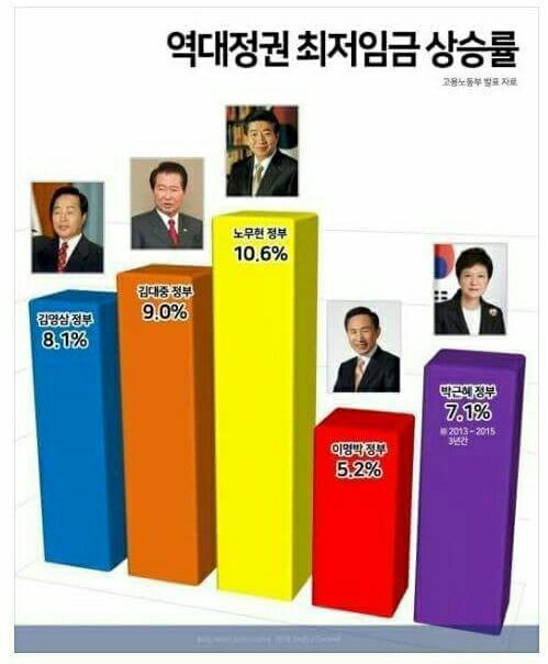 잘 정리된 자료가 있어 올립니다