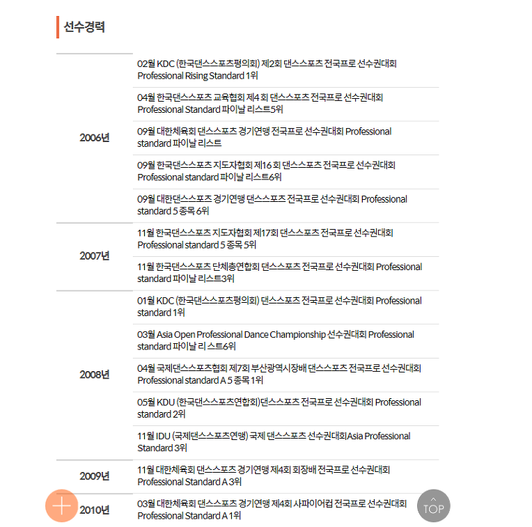유니버셜댄스스포츠스쿨//원장 김호경 약력