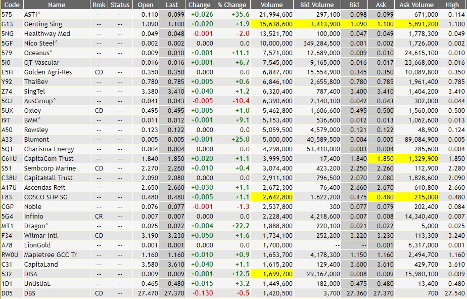 암흑같은 STOCK MARKET