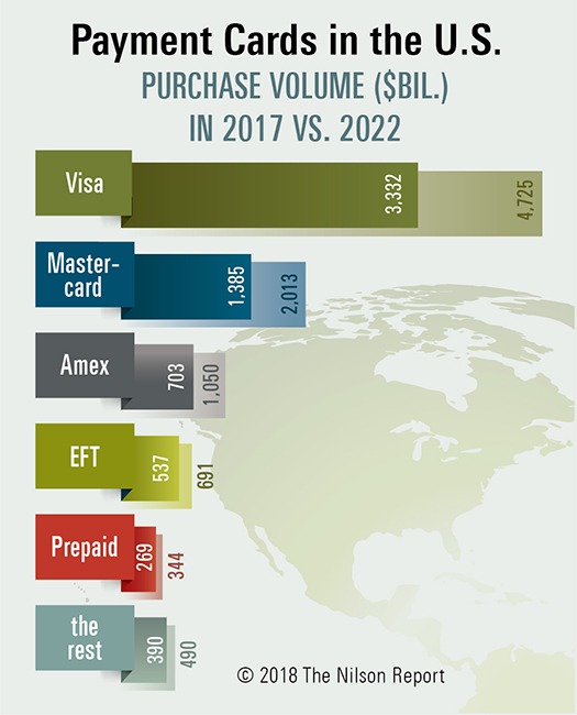Top Manufacturers of Payment Cards Worldwide