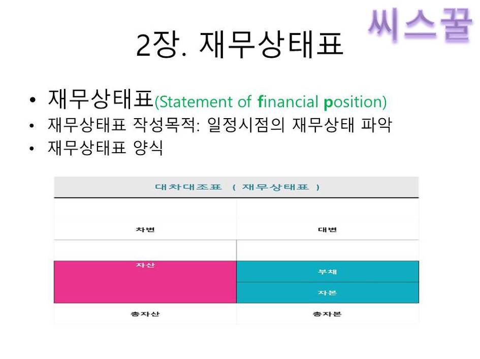 씨스꿀 FAT강좌/교수강의로 회계초보자도 쉽게 공부하는 한국공인회계사회 자격증:FAT 2급 인강 -무한반복으로 이론과 더존아이플러스 강의 쉽게 배우