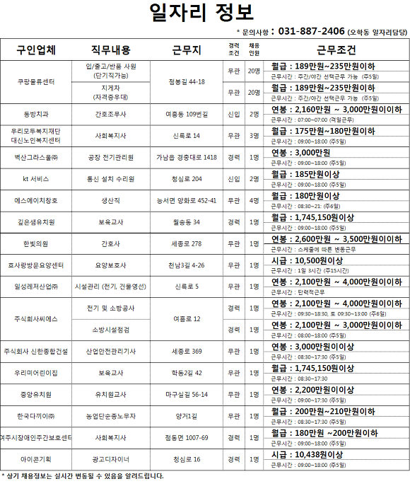 여주시 일자리 정보(2019년 1월 첫째주)