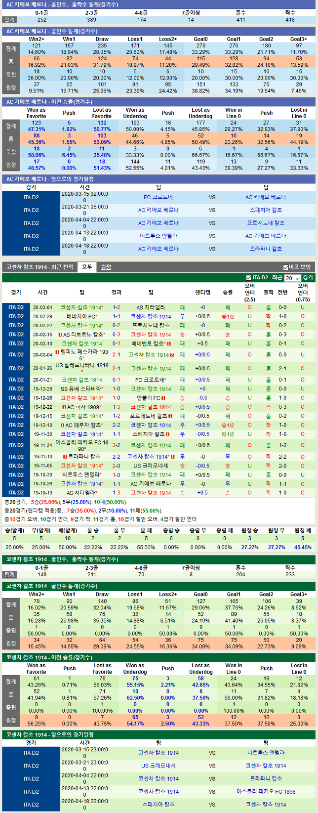 AC 키에보 베로나 vs 코센차 칼초(AC 키에보베로나분석,코센차 칼초AC분석,키에보베로나중계,코센차 칼초중계)