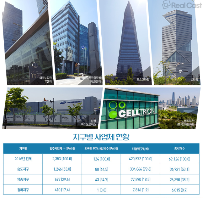 도시엔지니어링주 이미지